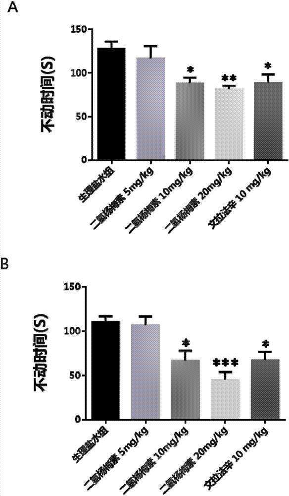 Application of dihydromyricetin in preparation of drugs for treating depression