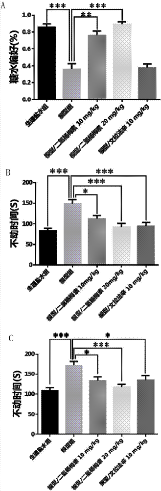 Application of dihydromyricetin in preparation of drugs for treating depression