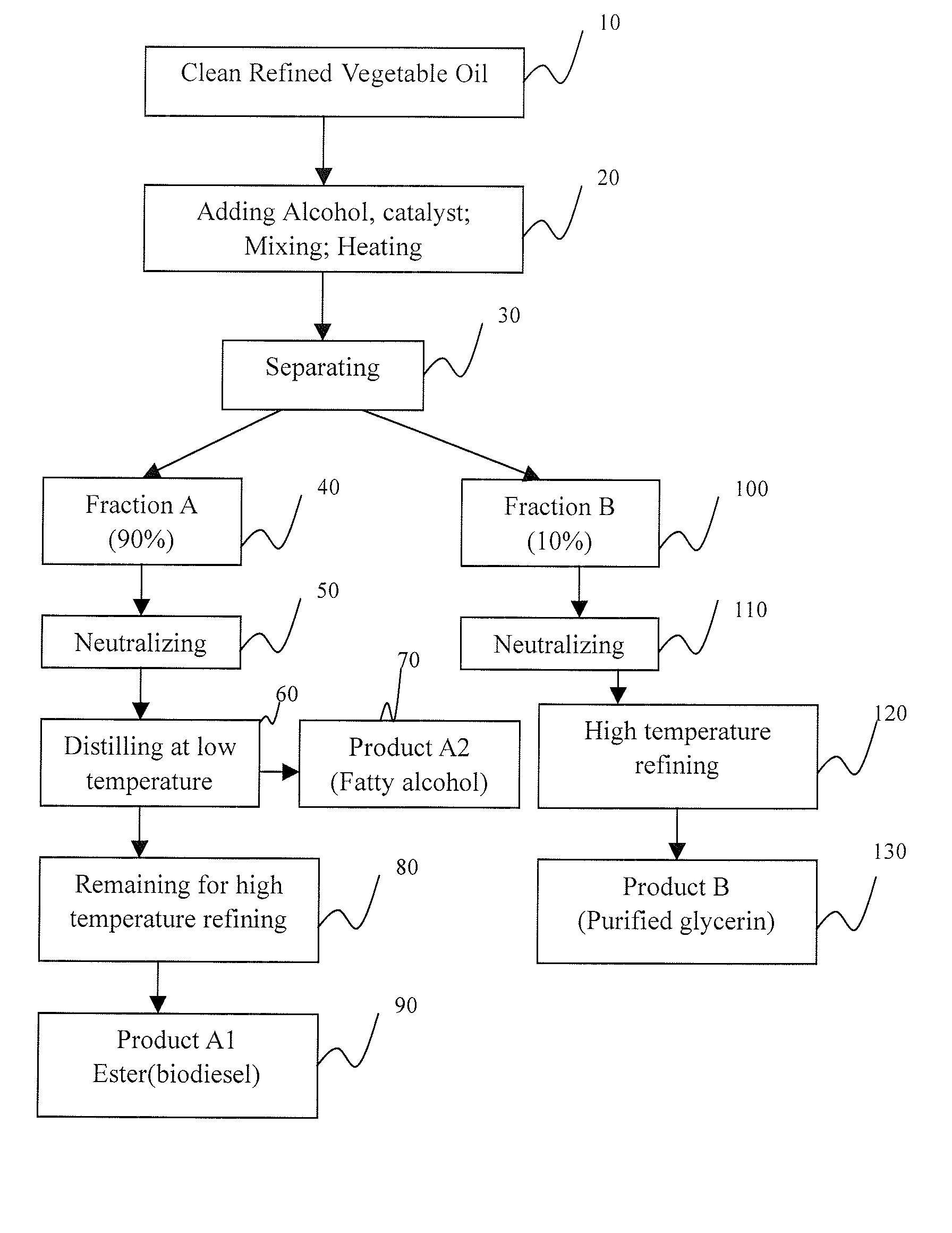 Fuel additive compositions and methods for making the same and emulsion fuel comprising the fuel additive compositions