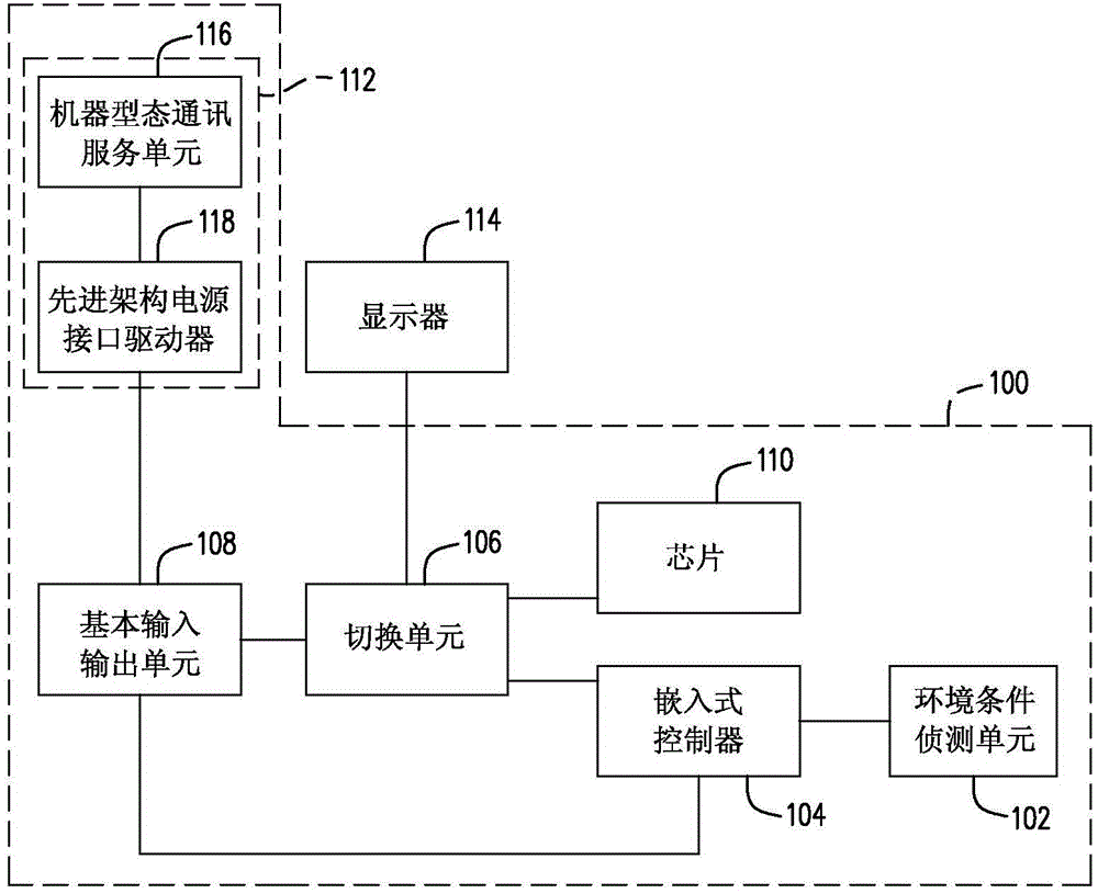 Brightness control device and brightness control method