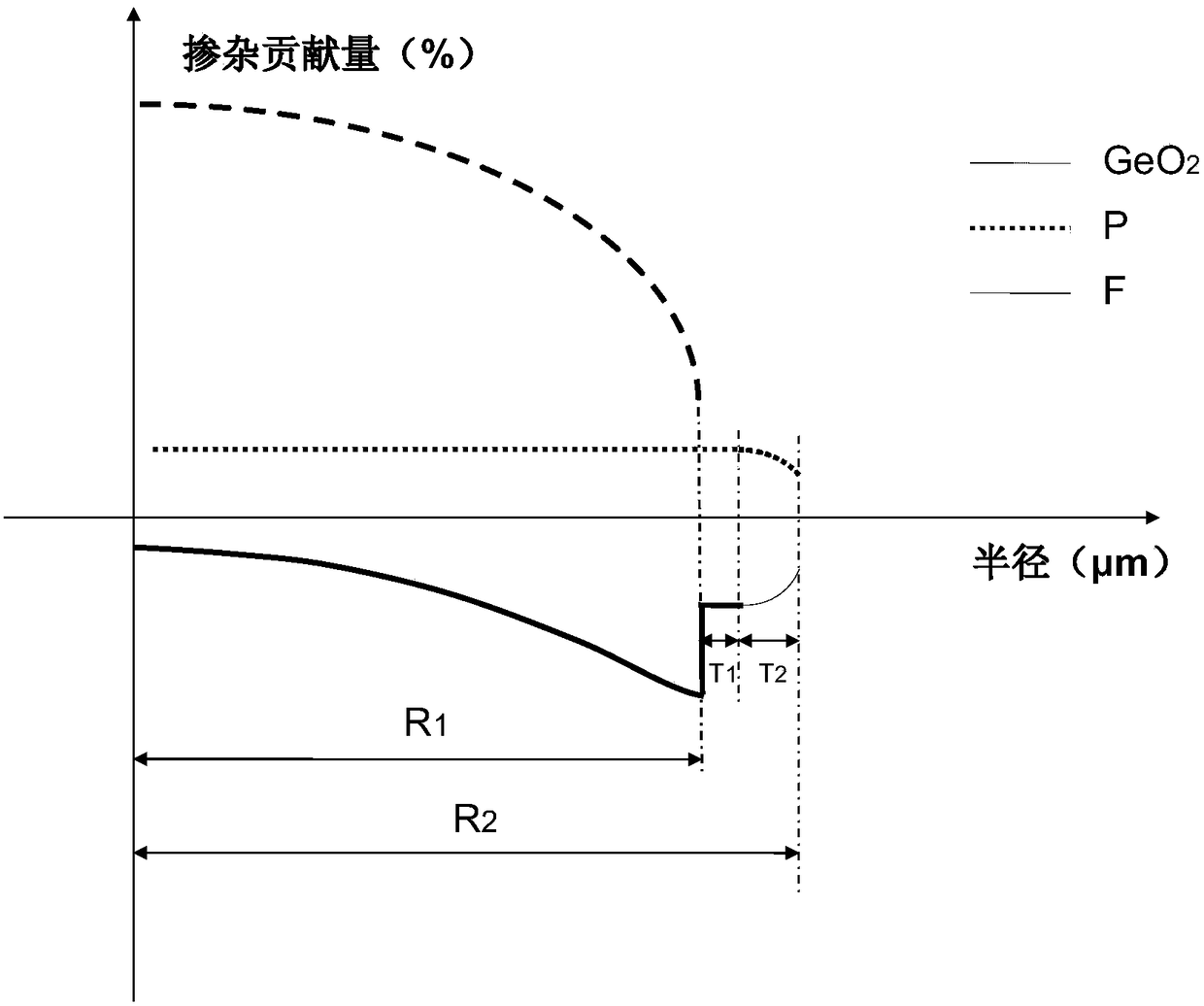 High-bandwidth multi-mode fiber