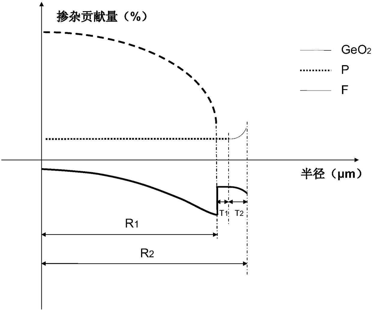 High-bandwidth multi-mode fiber