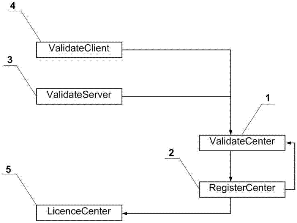 Software Product Security Verification System