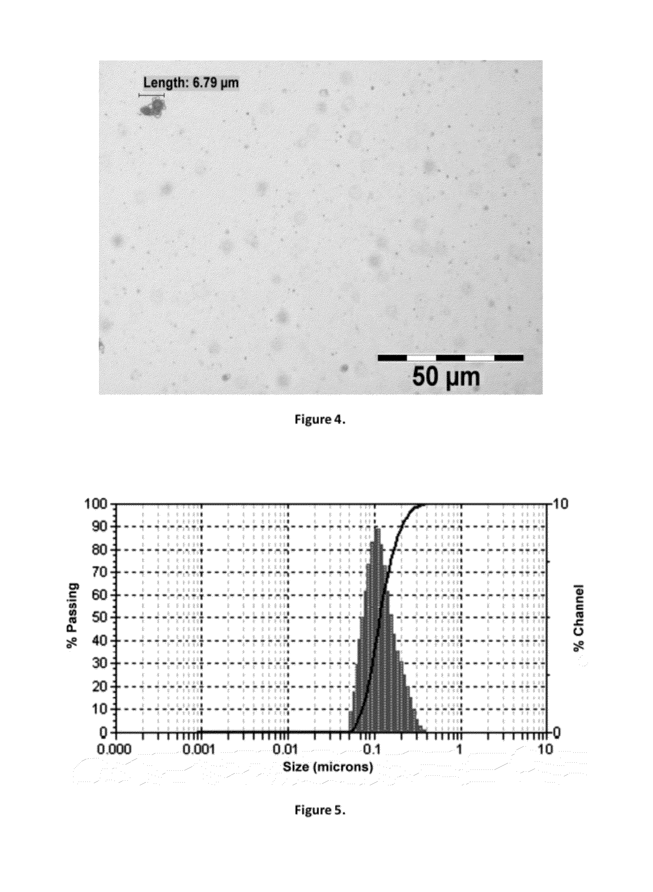 Composition and method of preventing and treating redox diseases