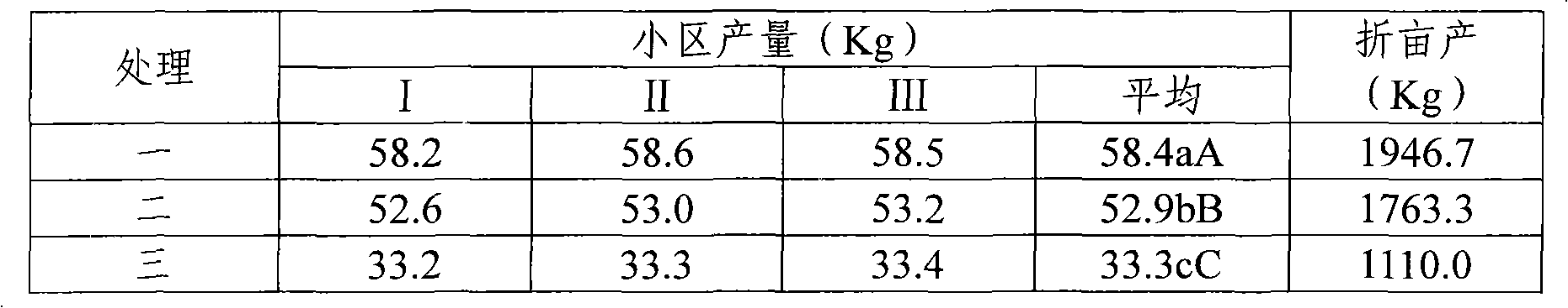 High-inorganic nitrogen-sourced biological compound fertilizer and preparation method thereof