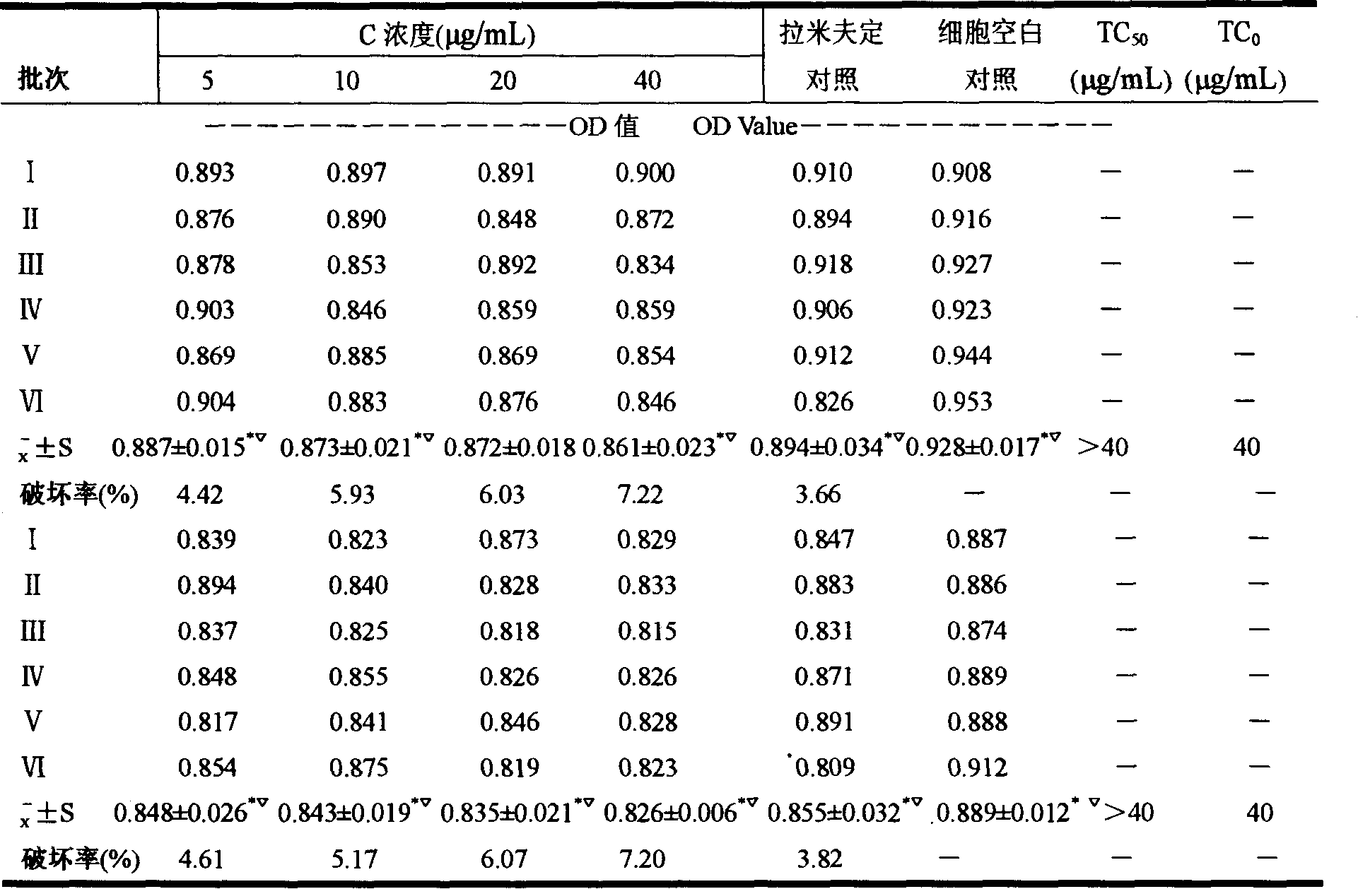 Technique for preparing liverwort extract and application of it in preparing medicine for treating liver cancer and hepatitis B