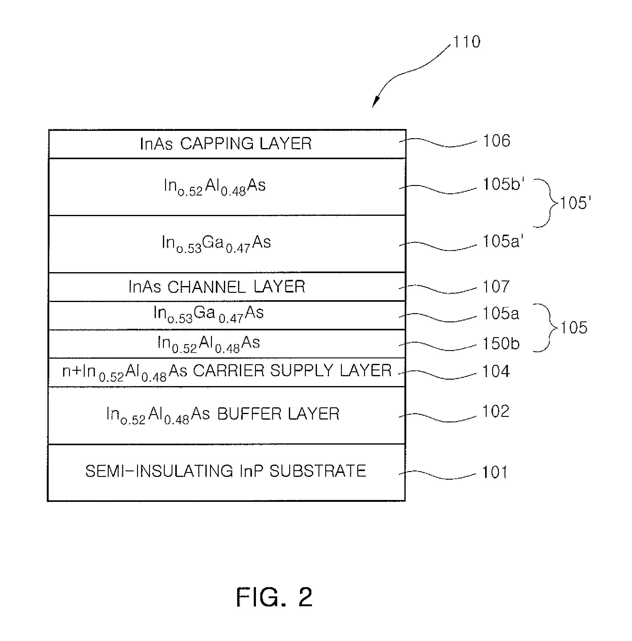 Spin Transistor Using Epitaxial Ferromagnet-Semiconductor Junction