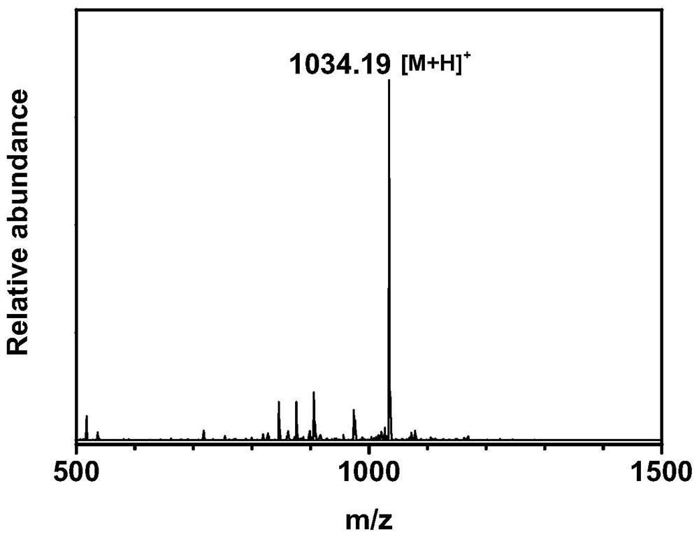 Efficient anticoagulant functional molecule, chelate, application of chelate, bionic functional material and preparation method of bionic functional material