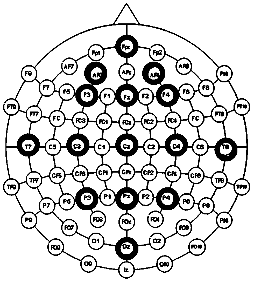 Identification method based on EEG phase synchronization