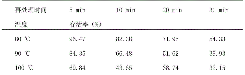 Preparation of Lactobacillus plantarum/Lactobacillus casei/Bacillus licheniformis composite microbial inoculant