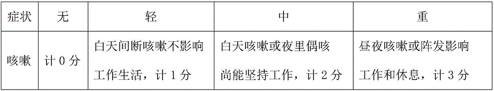 Pharmaceutical composition for treating idiopathic pulmonary fibrosis and application of such pharmaceutical composition