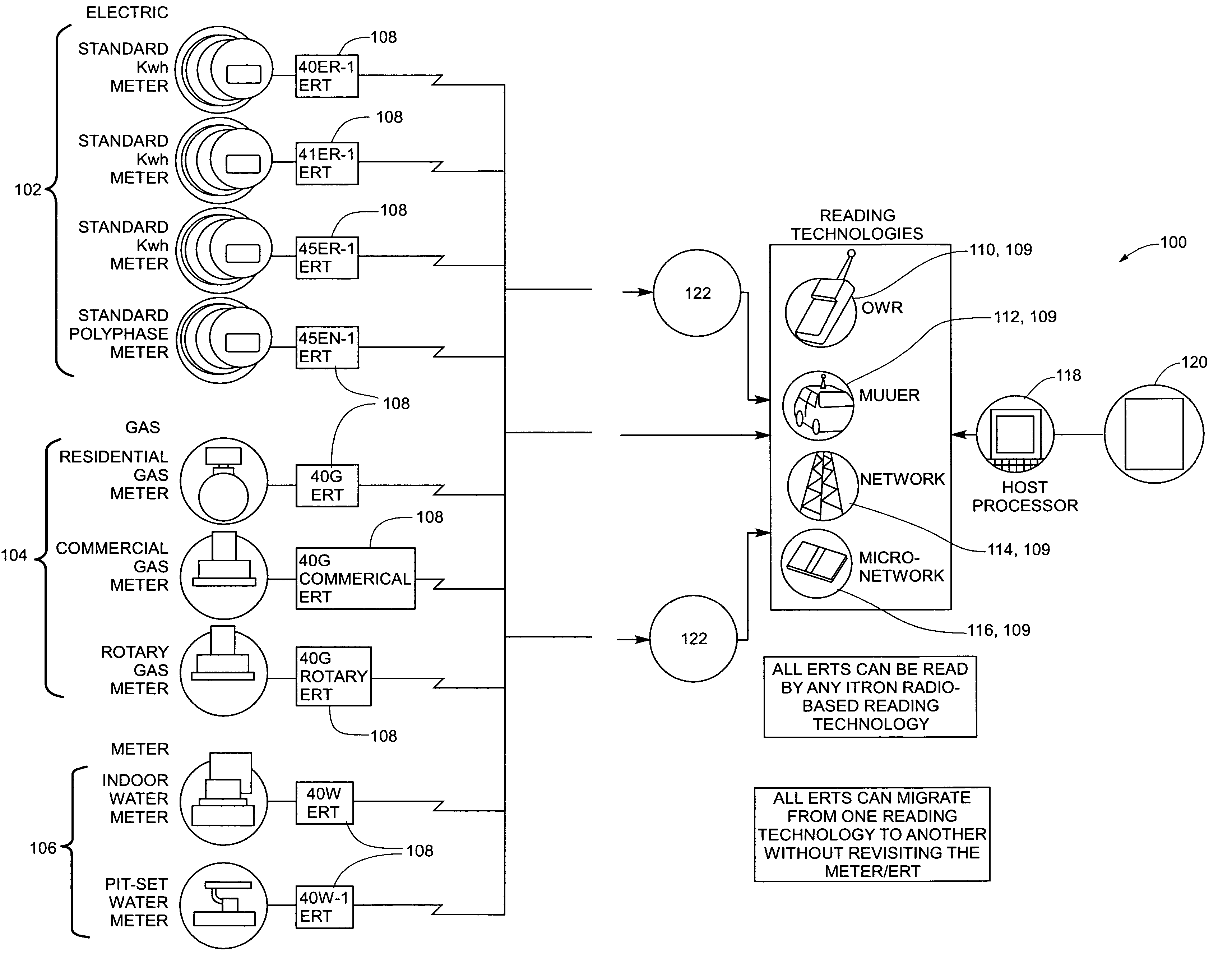 RF meter reading system