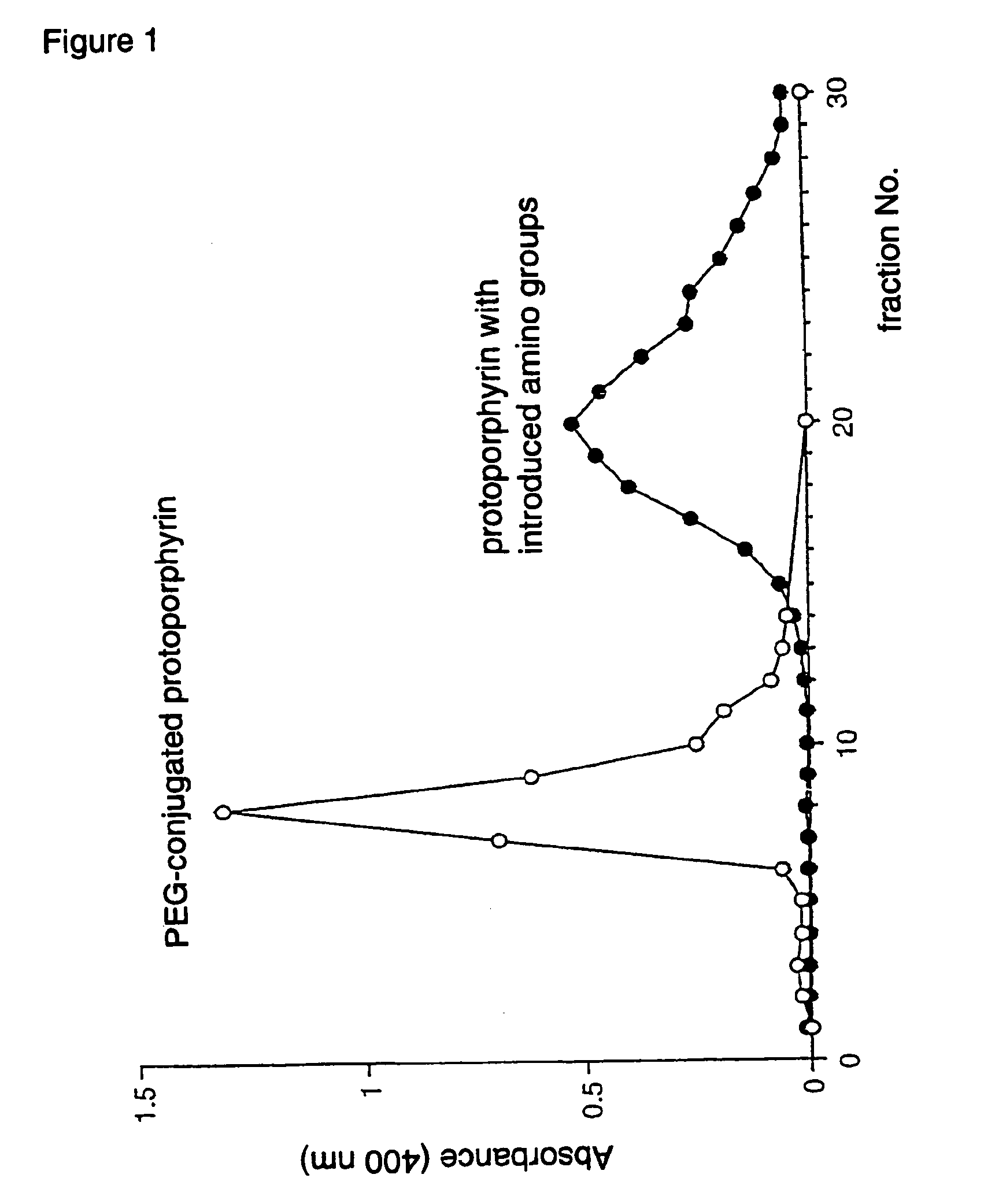 Antitumor agents and process for producing the same