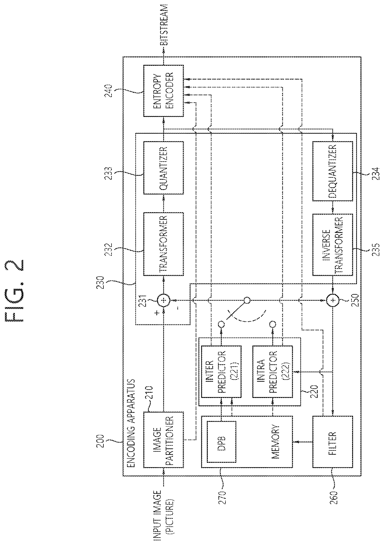 Matrix-based intra prediction device and method