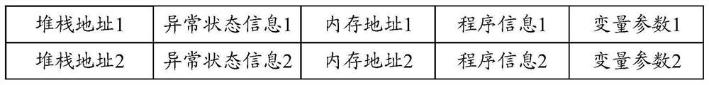 Vehicle-mounted system exception handling method and device