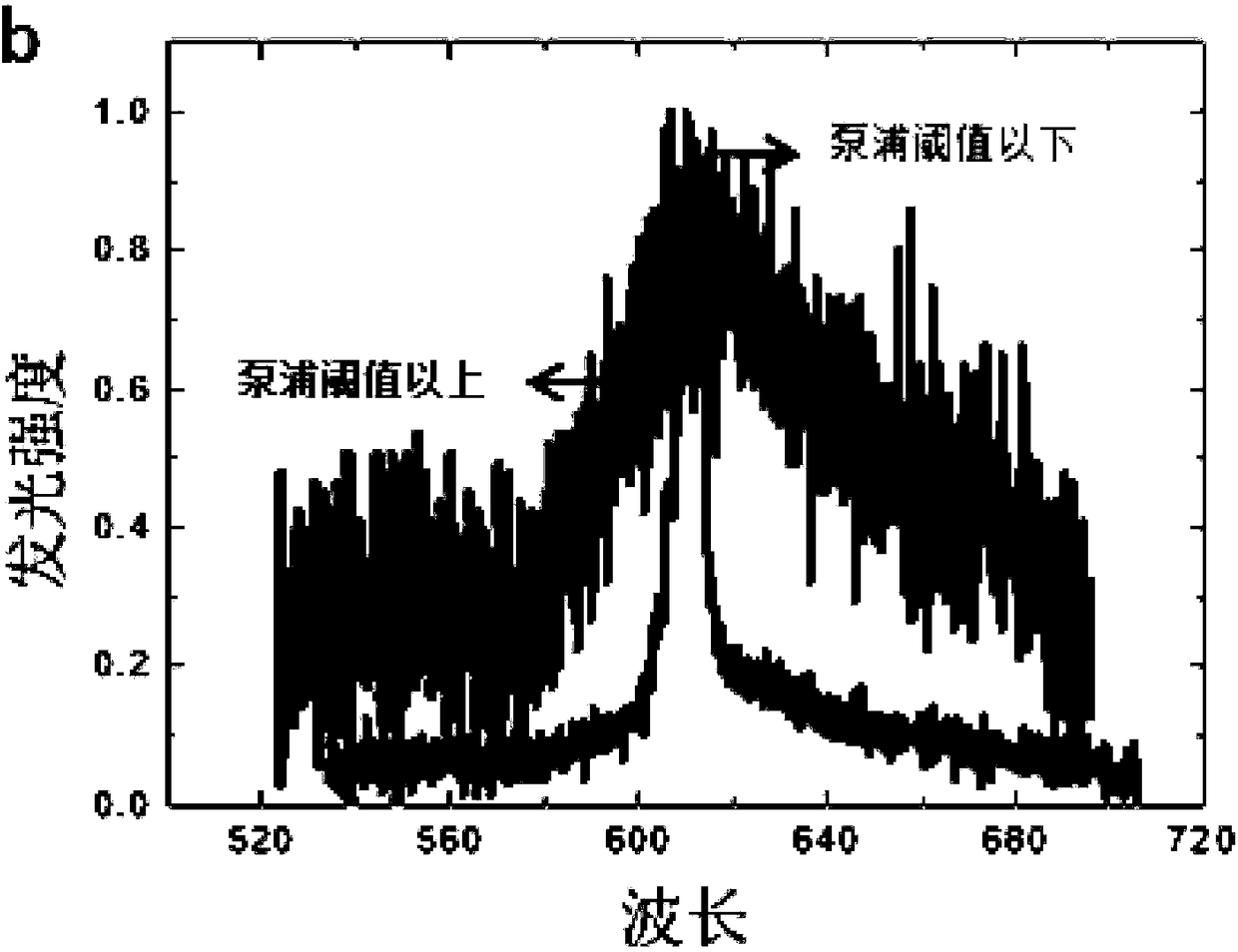 Ultra-wideband random laser scattering material based on amorphous bismuthate, laser device and preparation and application