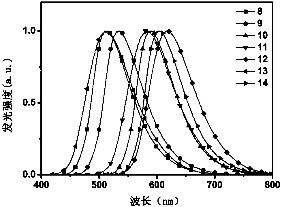 Heat-inducible delayed fluorescence polymer with main chain comprising diphenyl silane and carbazole unit and preparation method of heat-inducible delayed fluorescence polymer