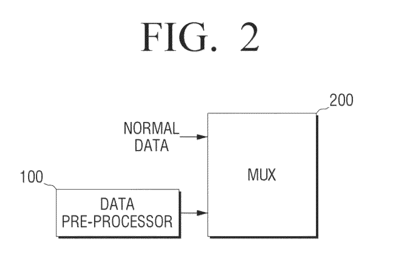 Digital broadcasting transmitter, digital broadcasting receiver, and stream configuration and method for processing same