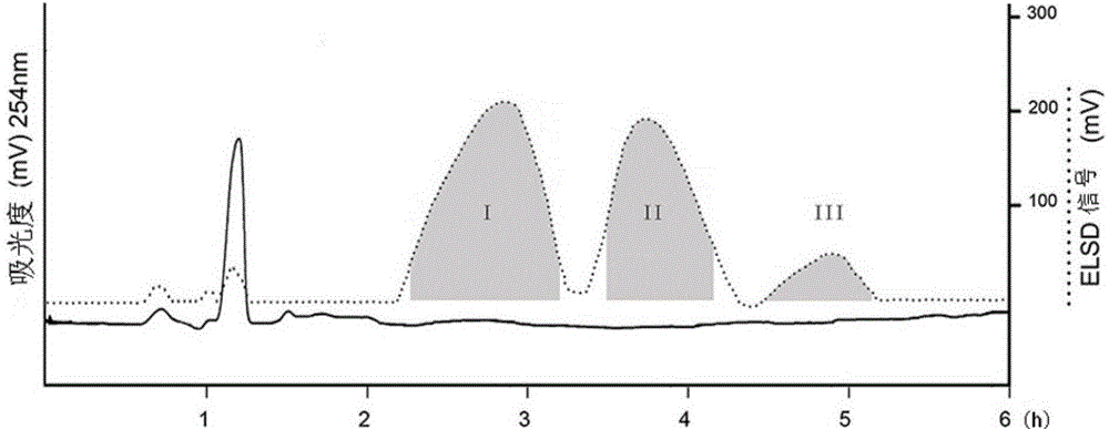 Method for preparing high-purity sucrose fructan monomers by high-speed counter-current chromatography