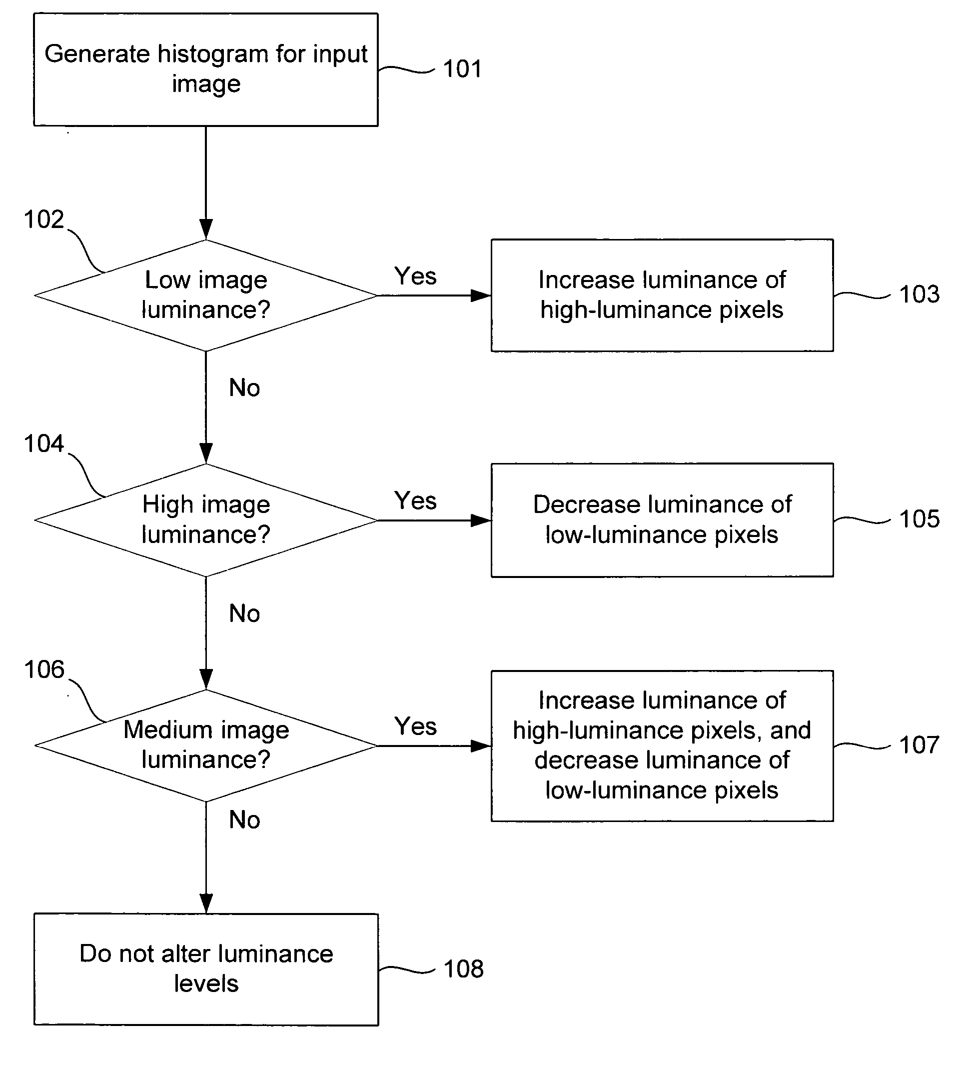 Method of generating transfer curves for adaptive contrast enhancement