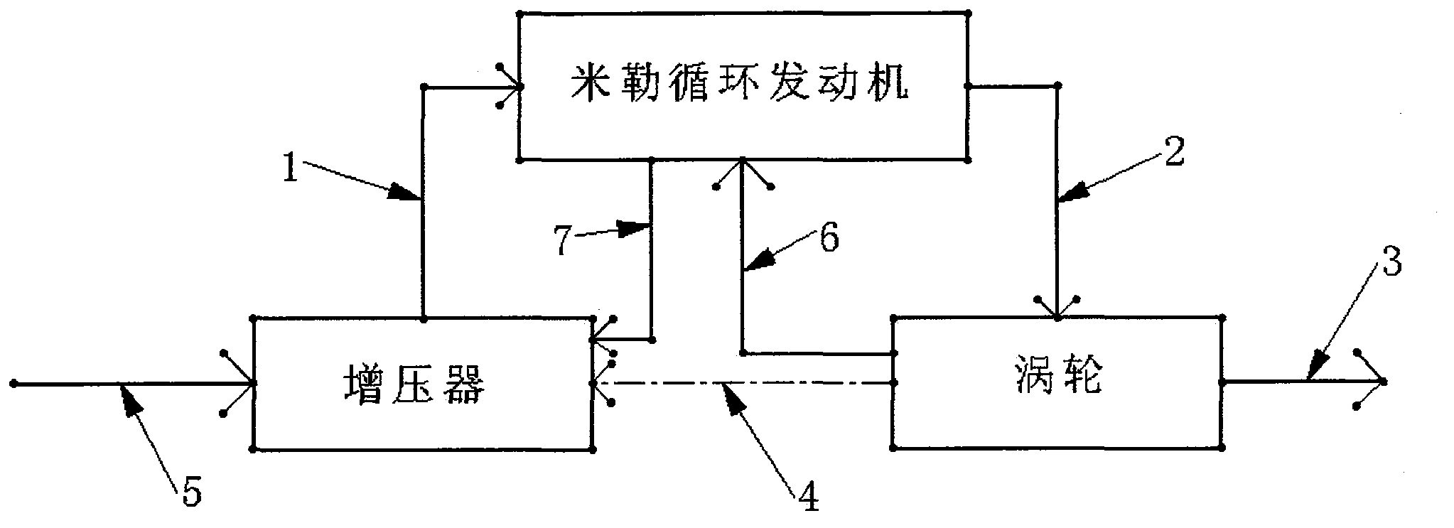 Ultrahigh-supercharging turbo-charging Miller cycle engine