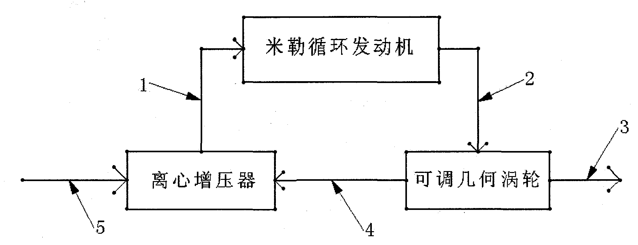 Ultrahigh-supercharging turbo-charging Miller cycle engine