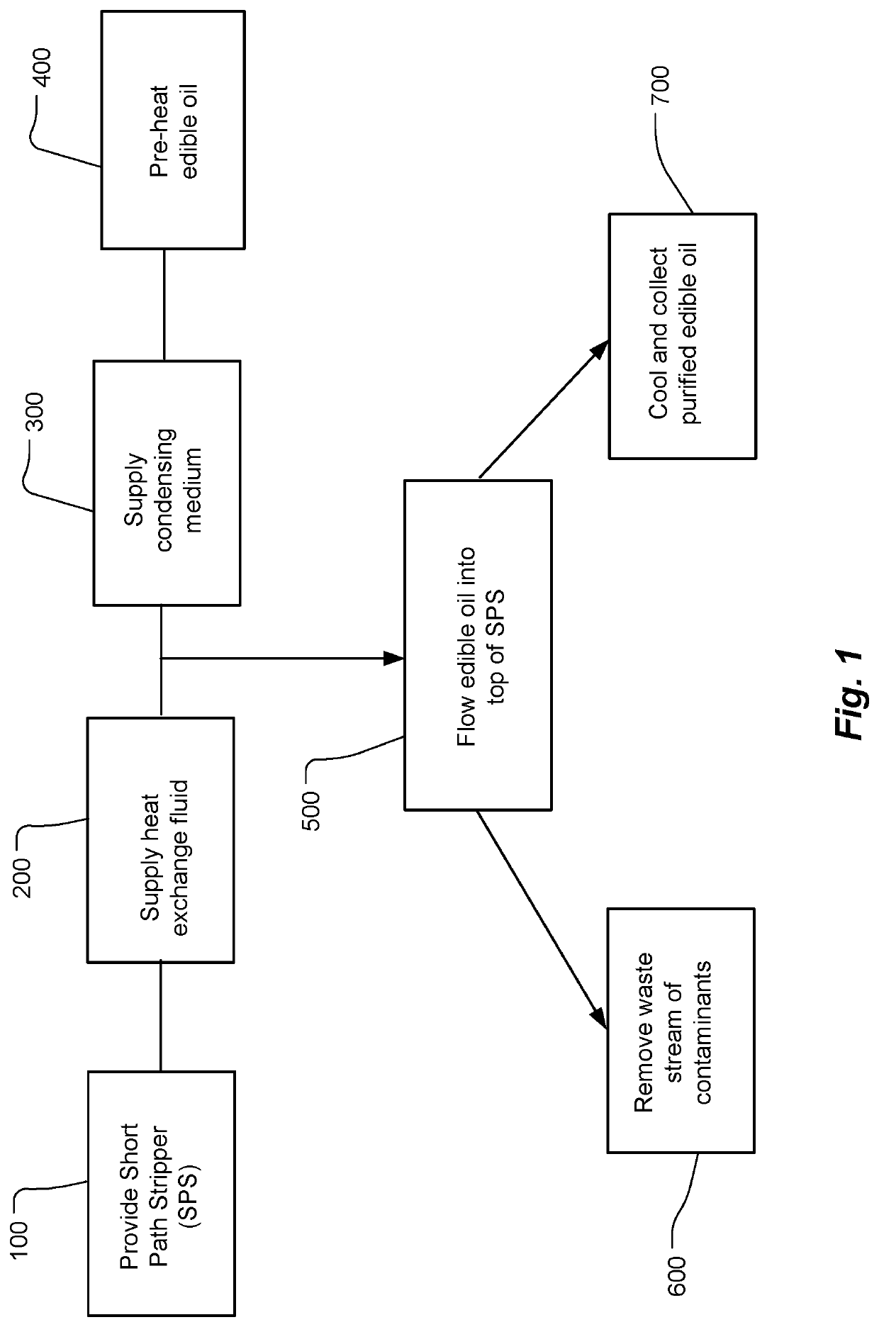 Stripping process for reduction of GEs and 3-MCPD esters from edible oils