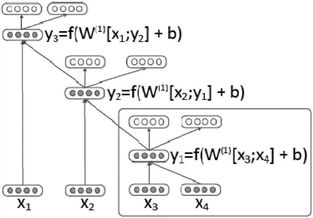 Product recommendation method and system based on deep learning