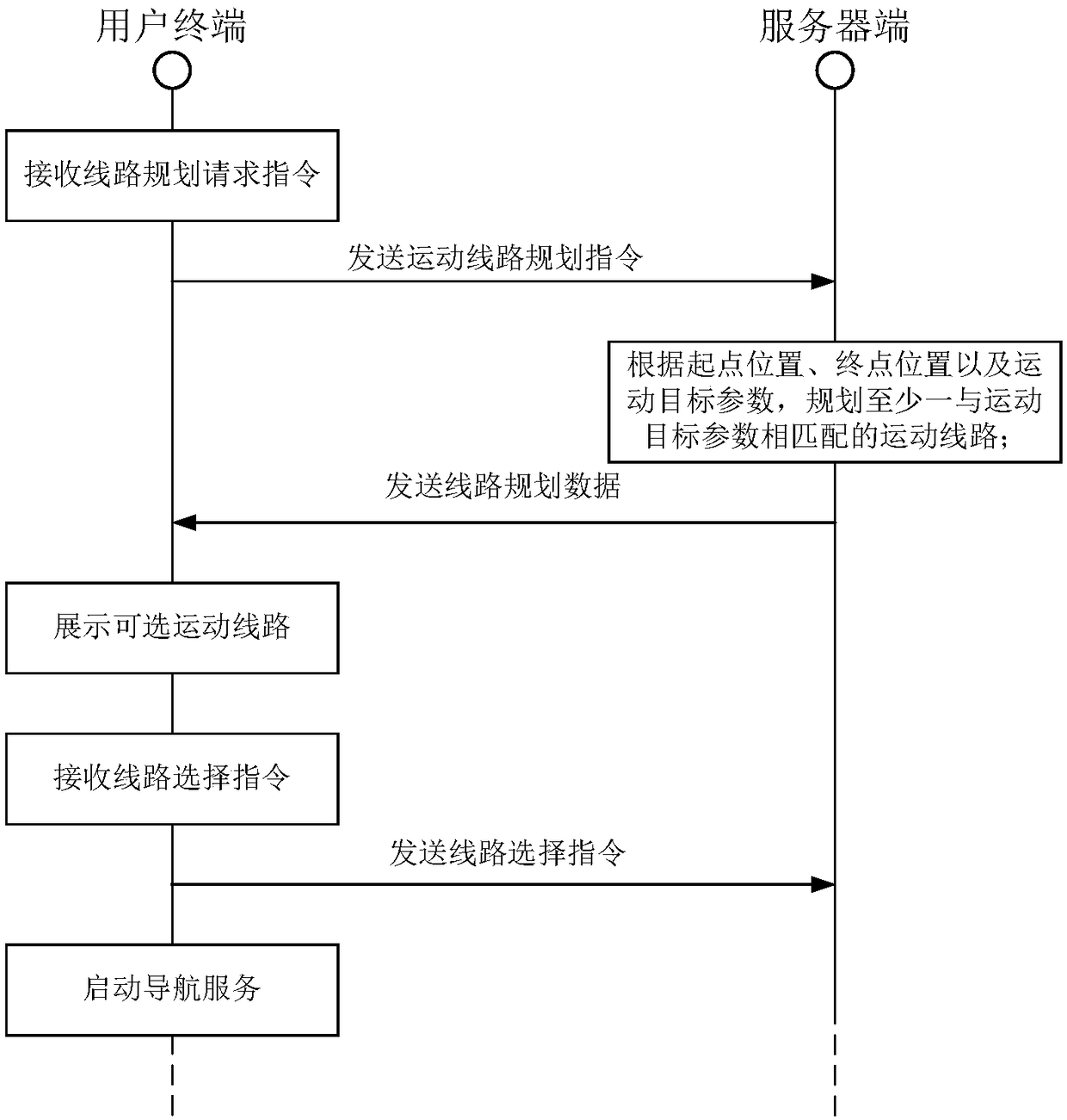 User motion route planning method, user terminal, server side and smart bracelet