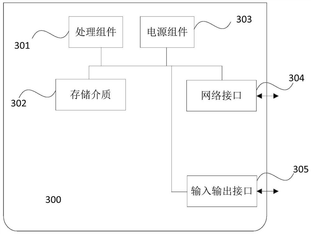 Wake-up word evaluation method and device, storage medium, electronic equipment