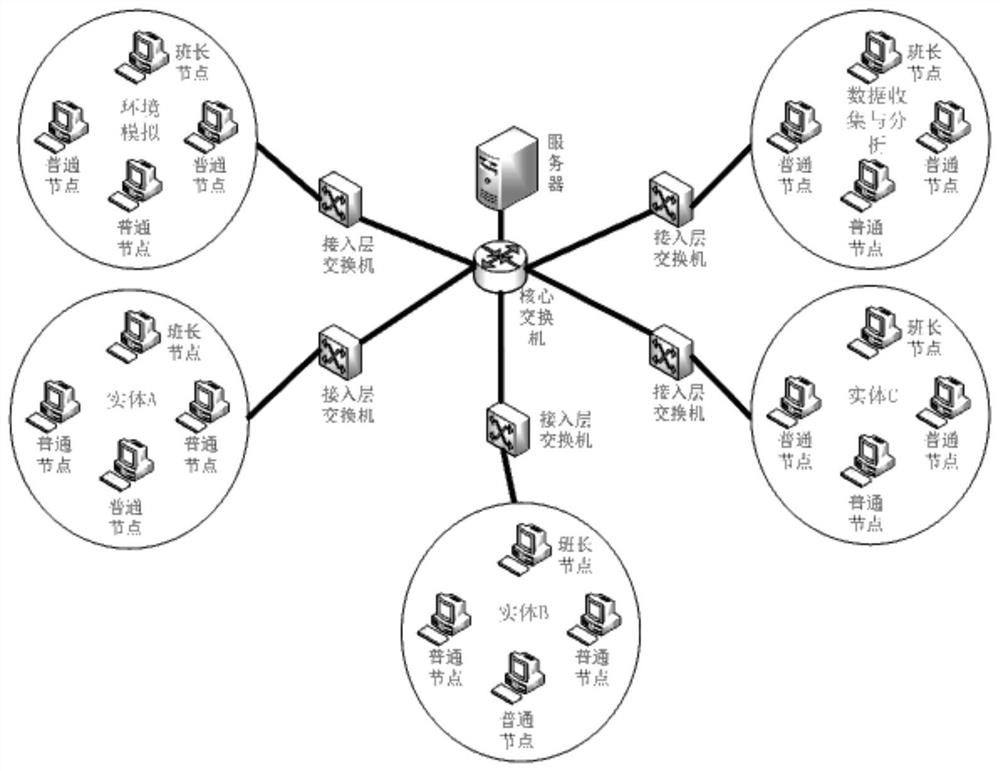 Distributed system simulation communication system based on smc network