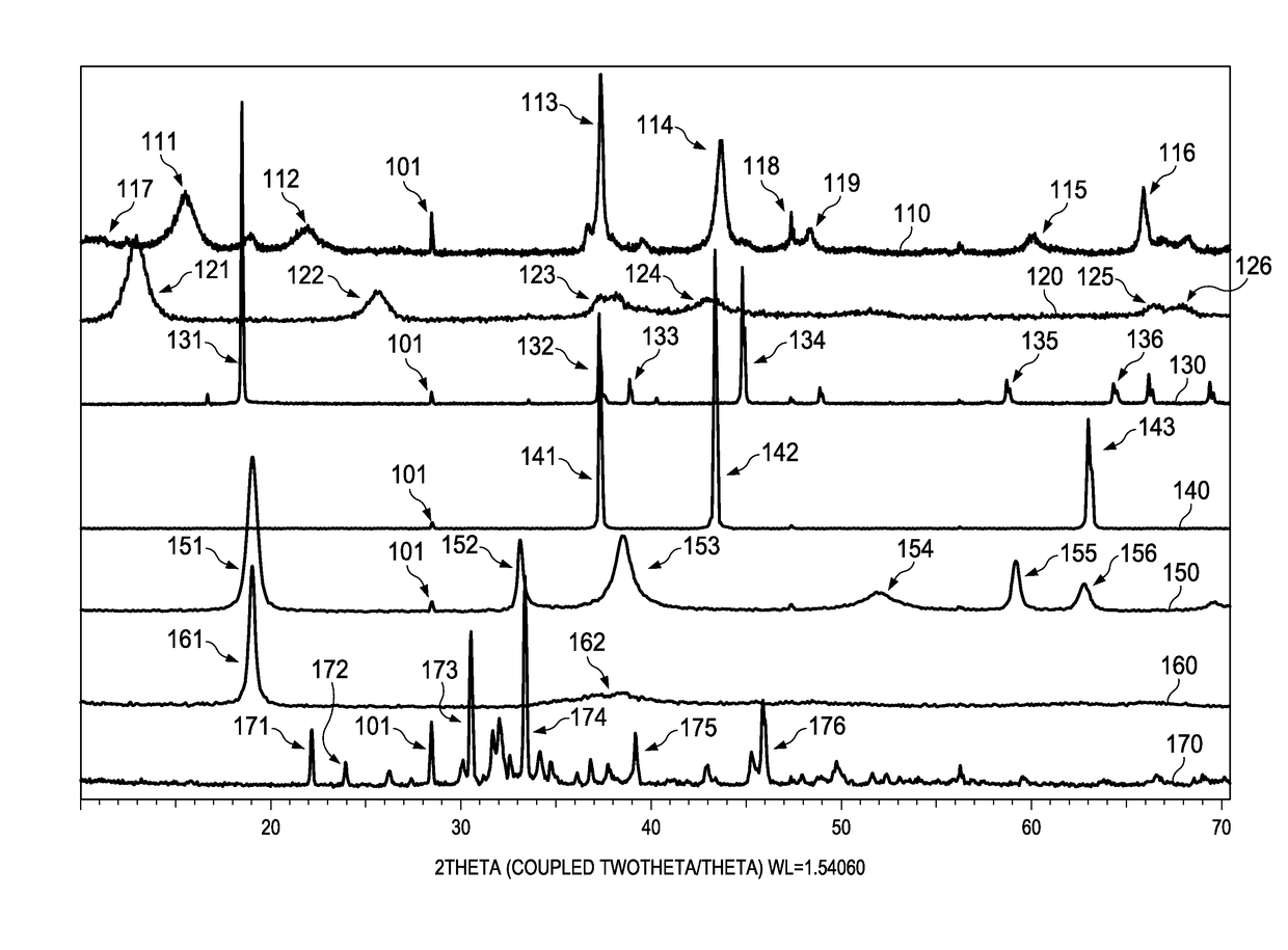 Battery including beta-delithiated layered nickel oxide electrochemically active cathode material