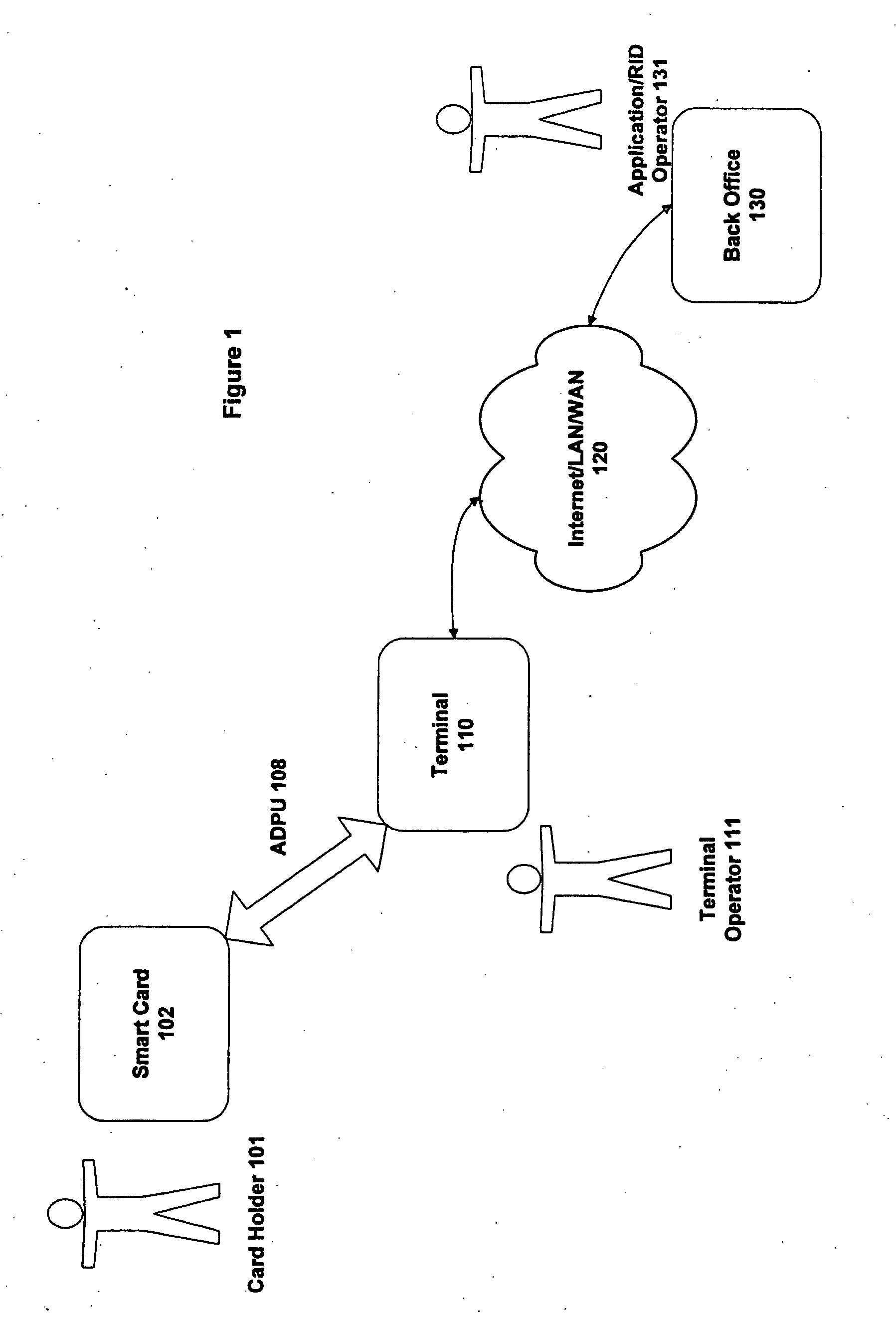 Method and appatatus for selecting a desired application on a smart card