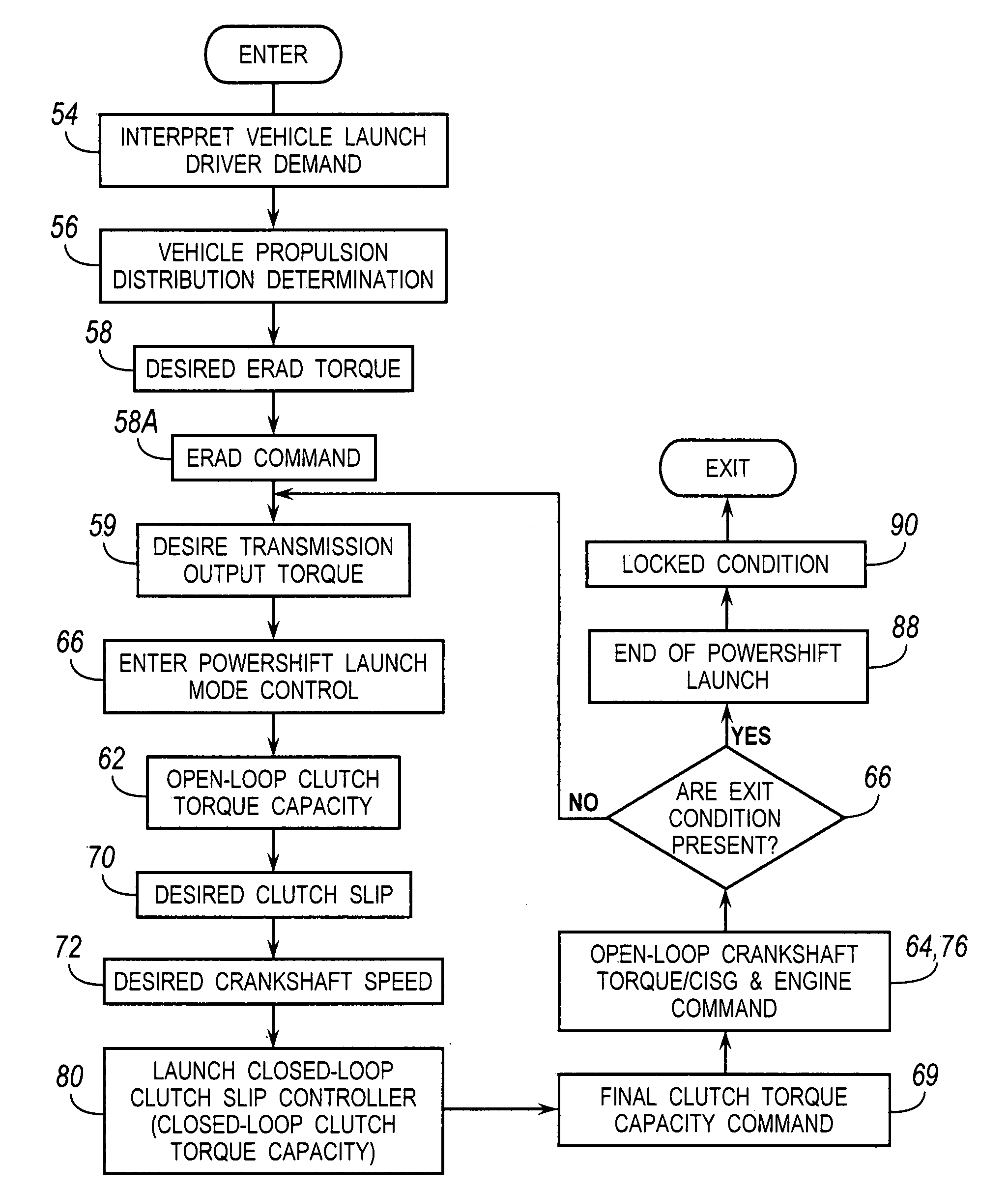 Launch control of a hybrid electric vehicle