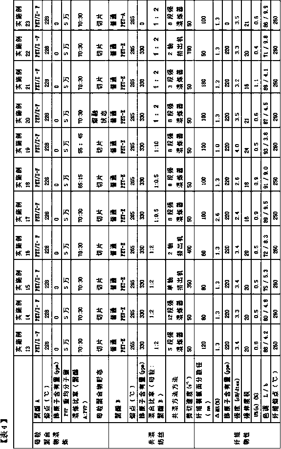 Production method of hygroscopic polyester fiber