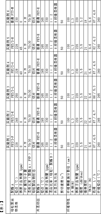 Production method of hygroscopic polyester fiber