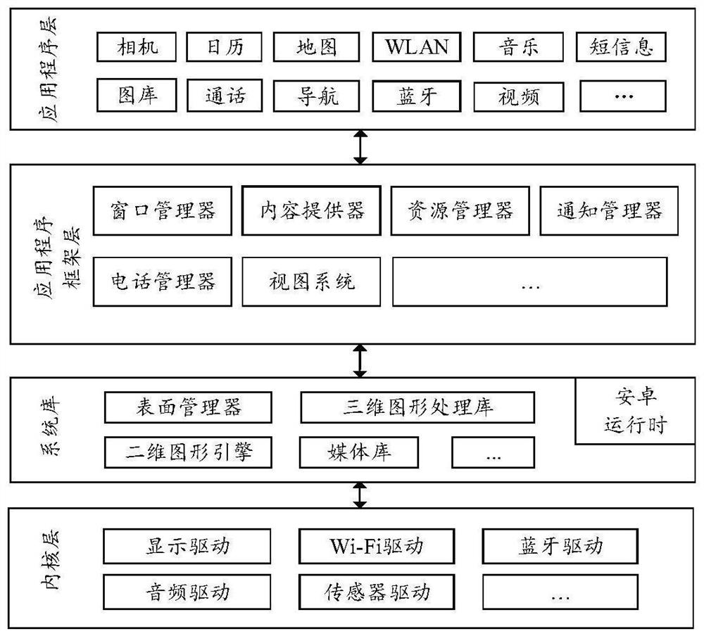 Unlocking method of intelligent door lock, mobile equipment and storage medium