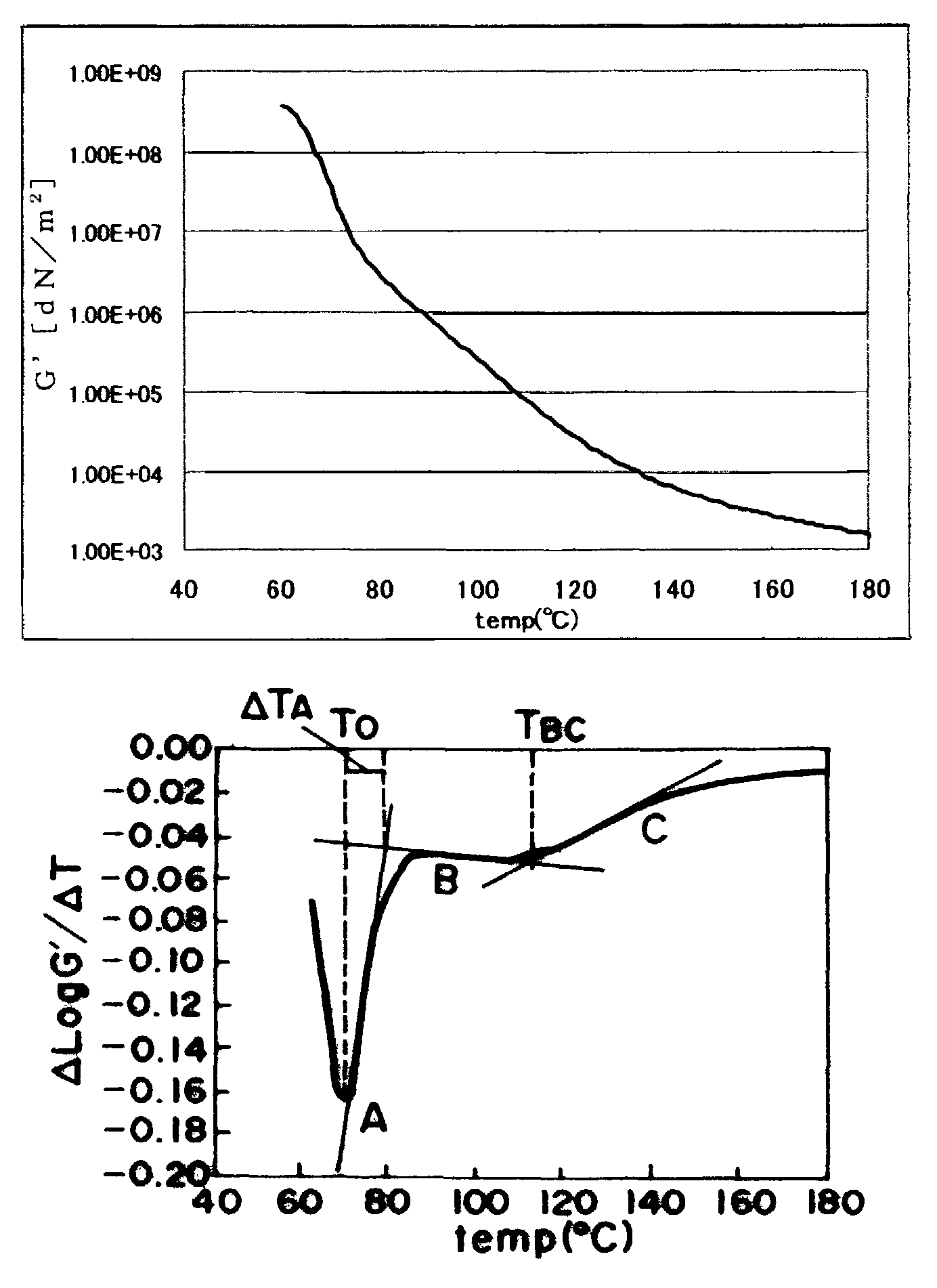 Non-magnetic toner