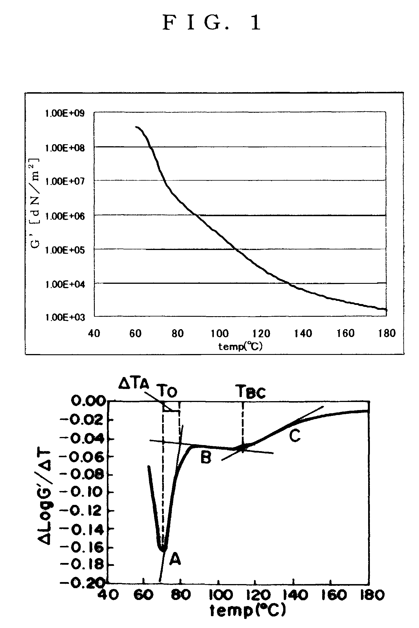 Non-magnetic toner