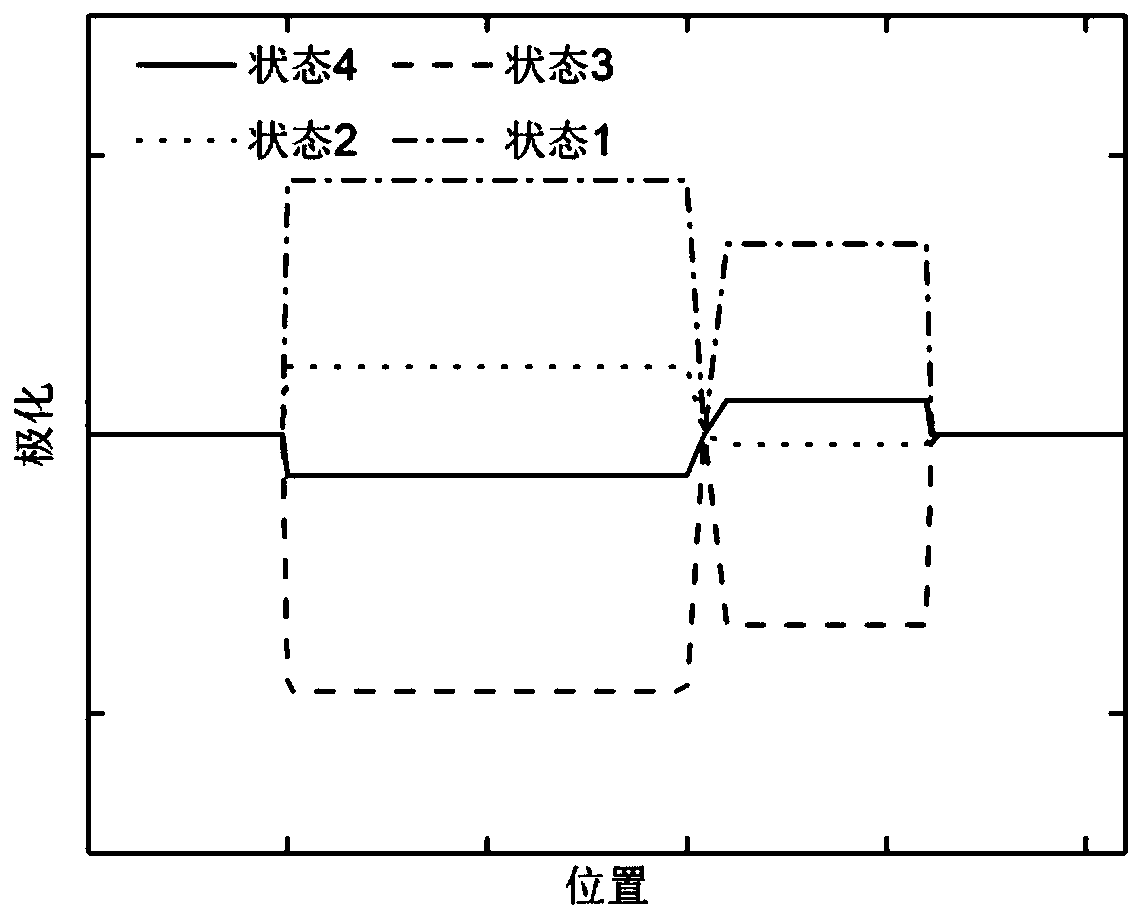 Modulation method of asymmetric ferroelectric tunneling junction multi-value storage unit