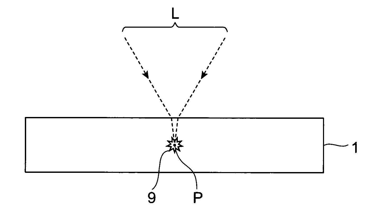 Device and method for laser processing