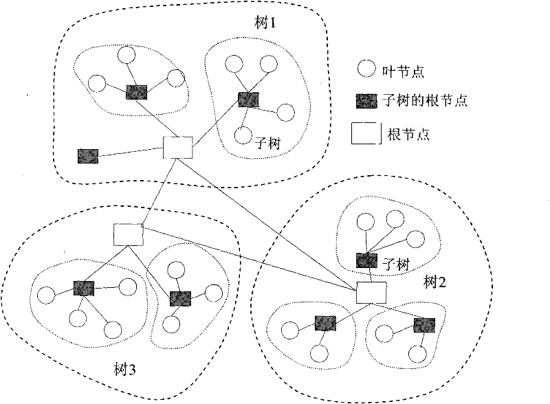 Optimized transcript distributing method in data grid