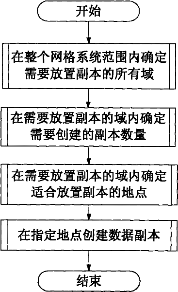 Optimized transcript distributing method in data grid