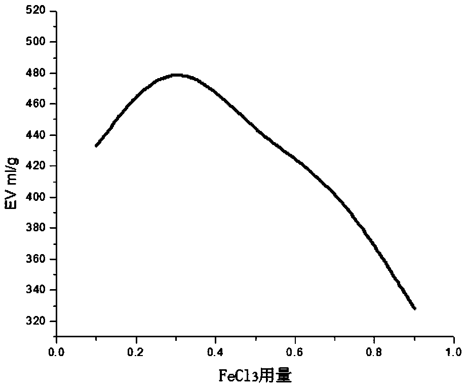 Preparation method of expandable graphite by optimizing proportional ratio of intercalation agent