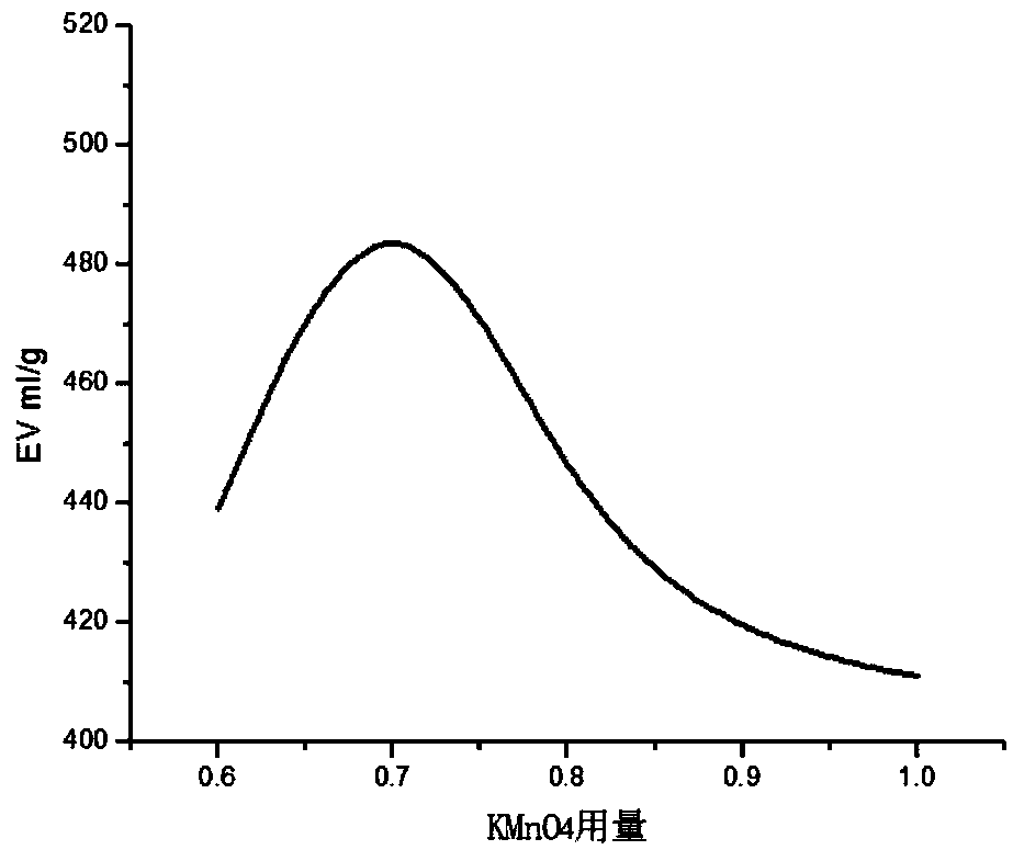 Preparation method of expandable graphite by optimizing proportional ratio of intercalation agent