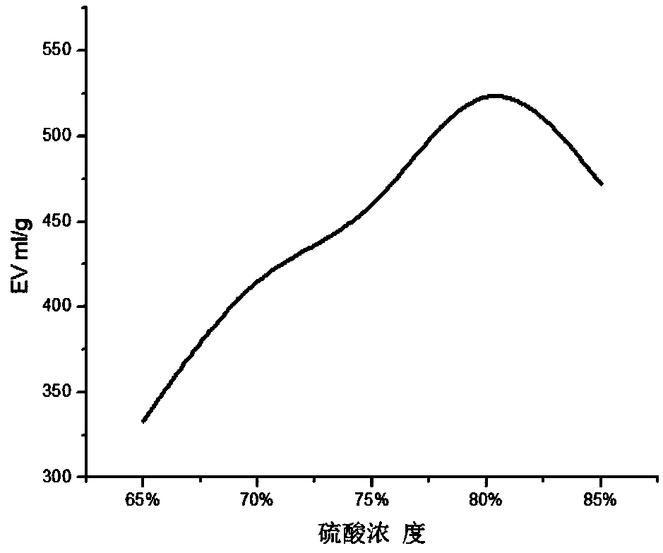 Preparation method of expandable graphite by optimizing proportional ratio of intercalation agent