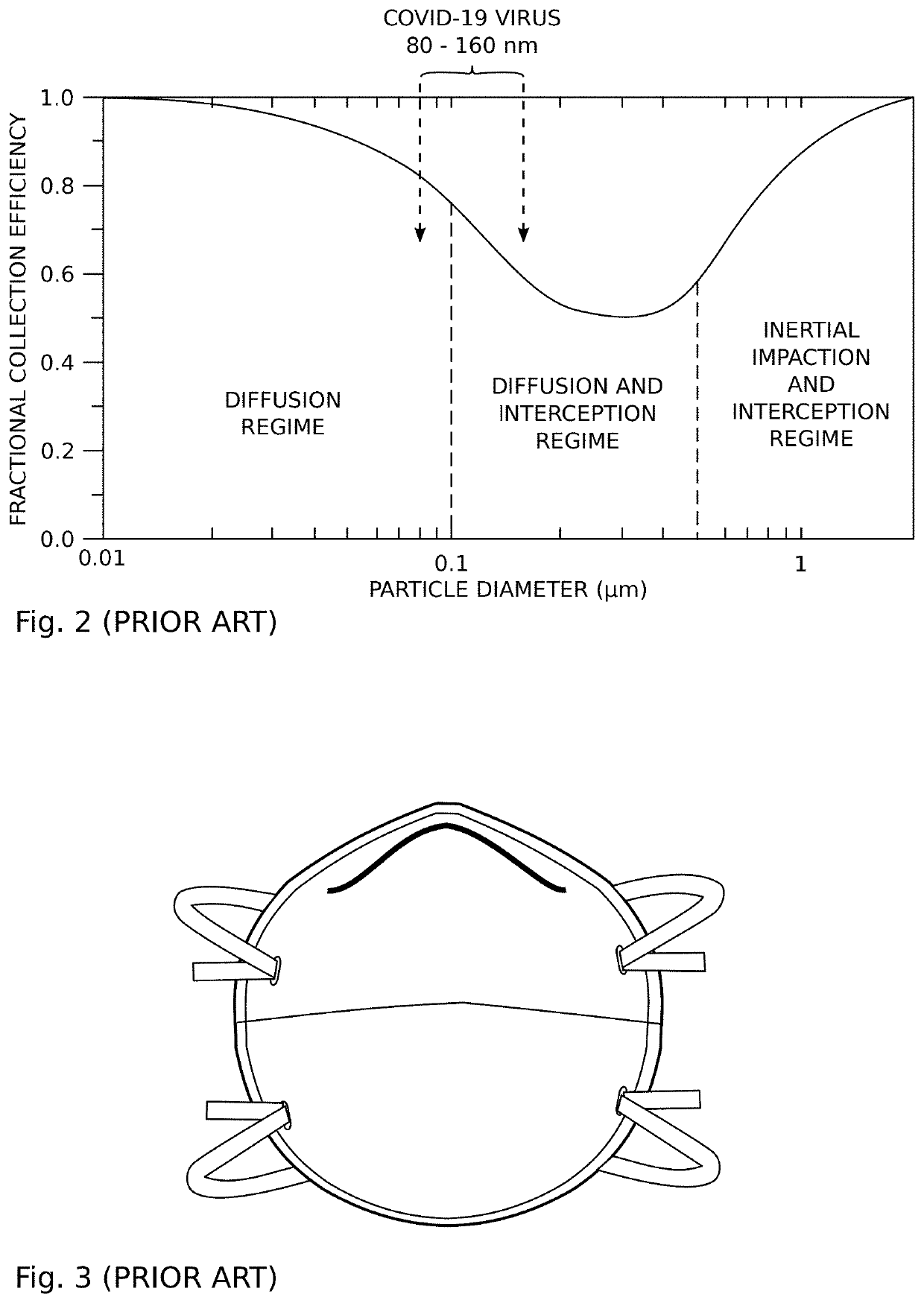 Ultraviolet-C (UV-C) mercury discharge tube irradiated forced airflow face shield