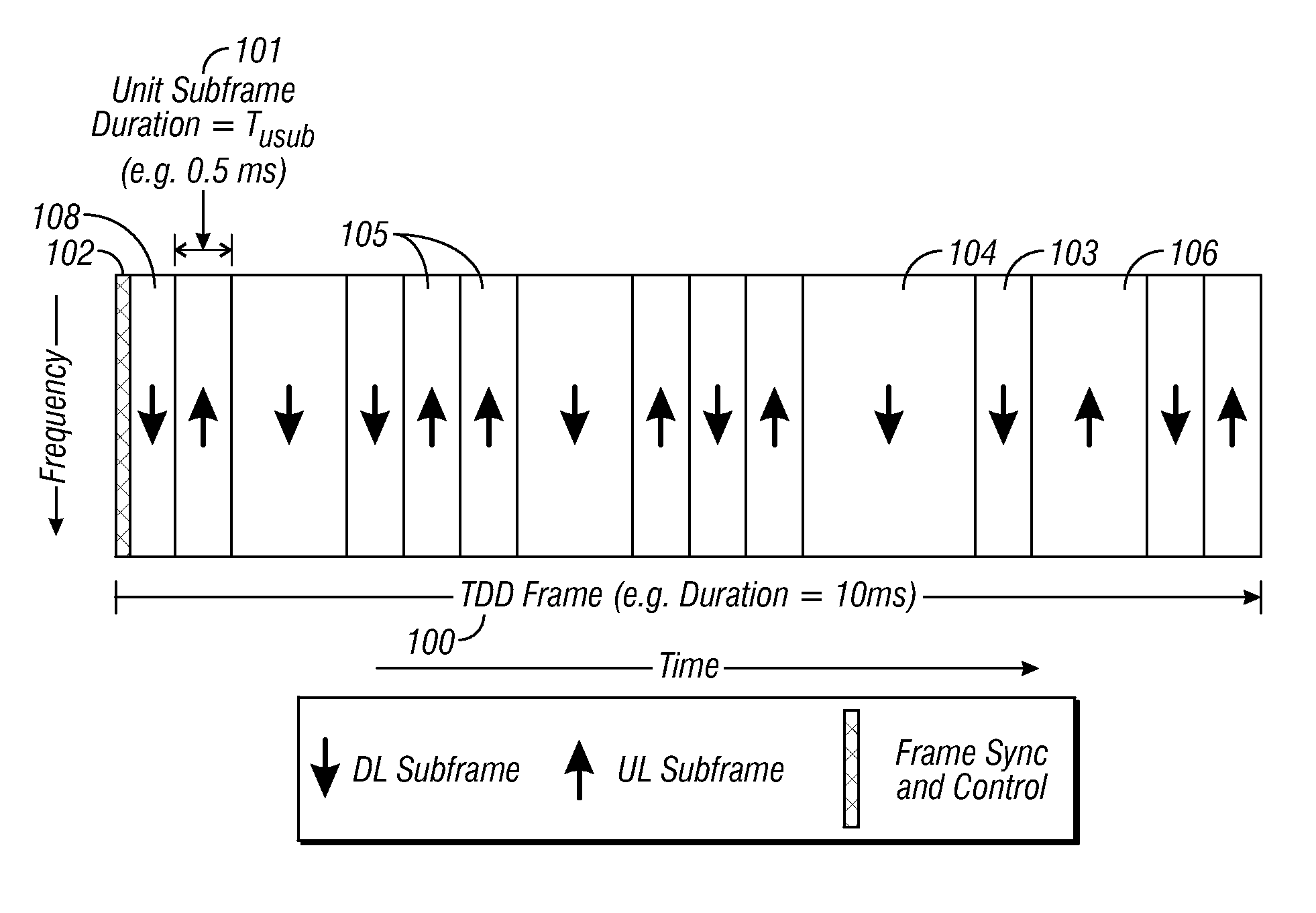 Flexible ofdm/ofdma frame structure for communication systems