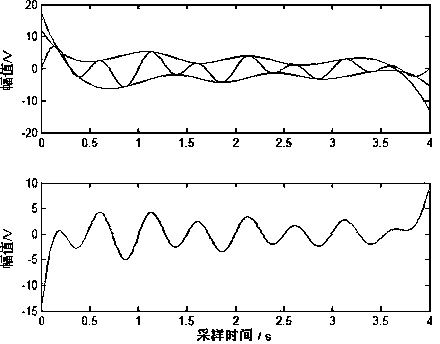 Power system HHT harmonious wave detection method based on improved EMD end point effect