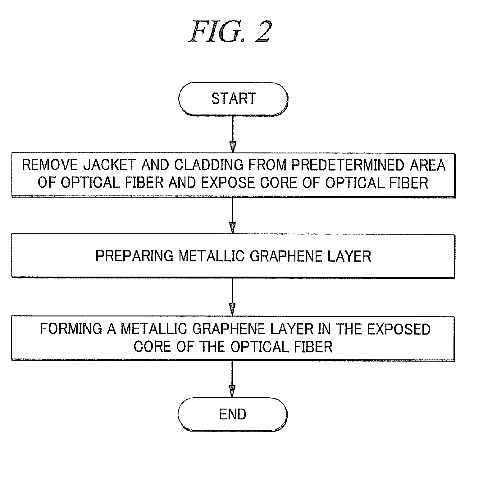 Surface plasmon resonance sensor using metallic graphene, reparing method of the same, and surface plasmon resonance sensor system